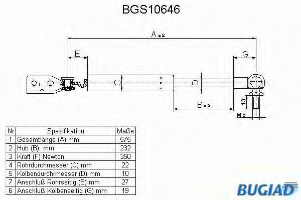 BUGIAD BGS10646