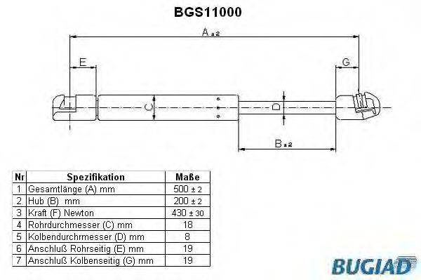 BUGIAD BGS11000
