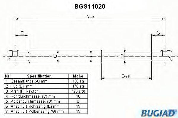 BUGIAD BGS11020