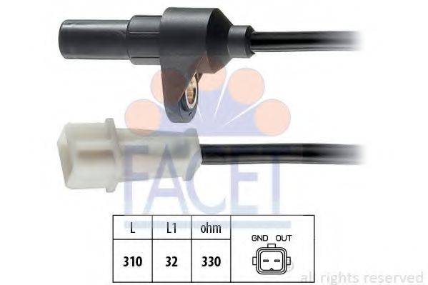 FACET 9.0142