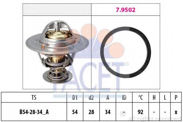 FACET 7.8325