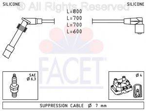 FACET 4.9947
