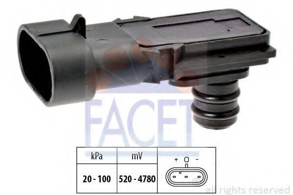FACET 10.3023