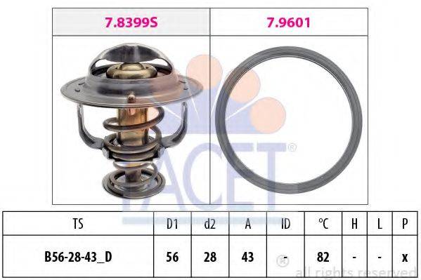 FACET 7.8404