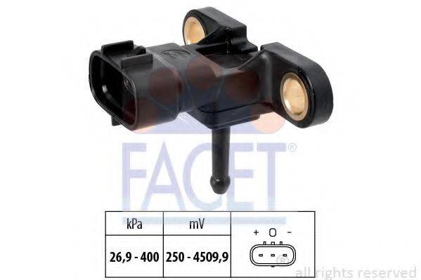 FACET 10.3198