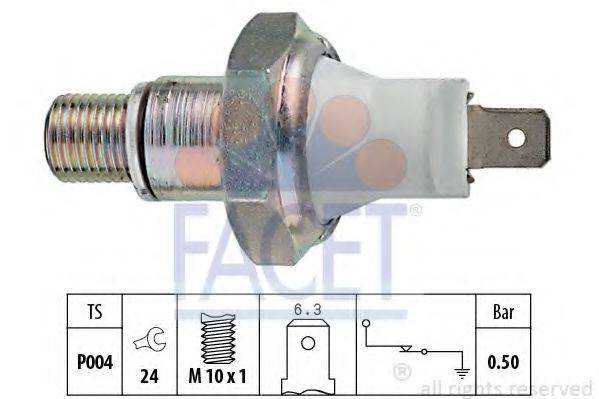 FACET 7.0119