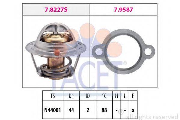 FACET 7.8409