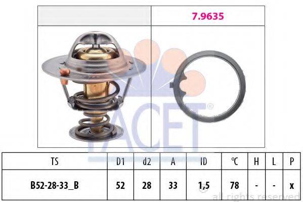 FACET 7.8503