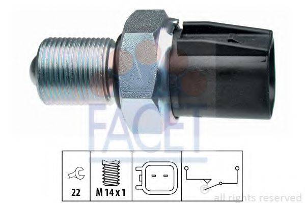 FACET 7.6265