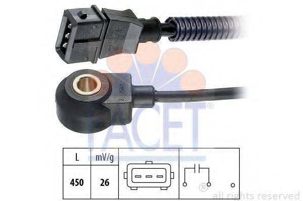 FACET 9.3127