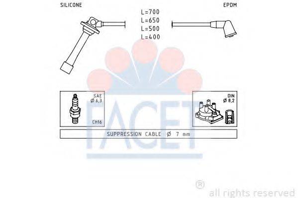FACET 4.8884