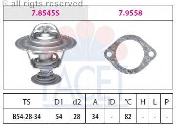 FACET 7.8545