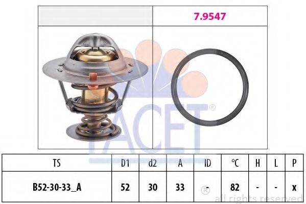 FACET 7.8947