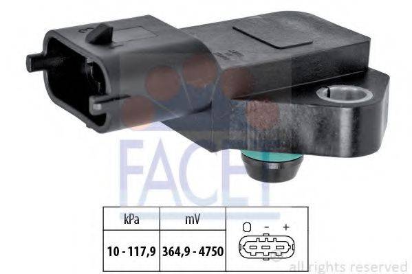 FACET 10.3189