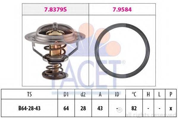 FACET 7.8649