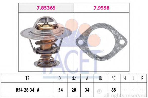 FACET 7.8536