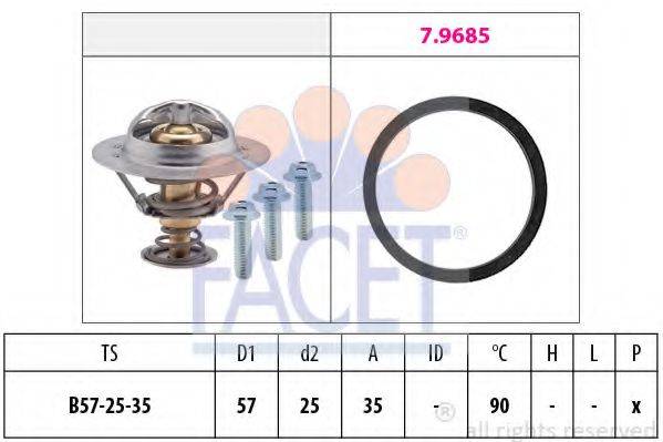 FACET 7.8731