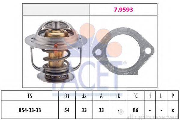 FACET 7.8386