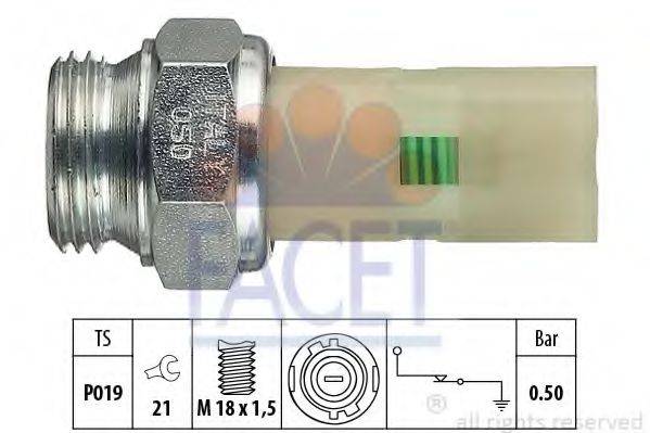 FACET 7.0075