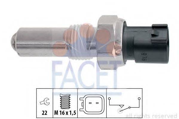 FACET 7.6283