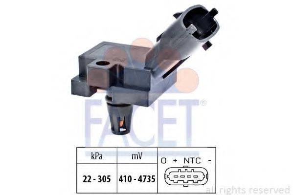 FACET 10.3186