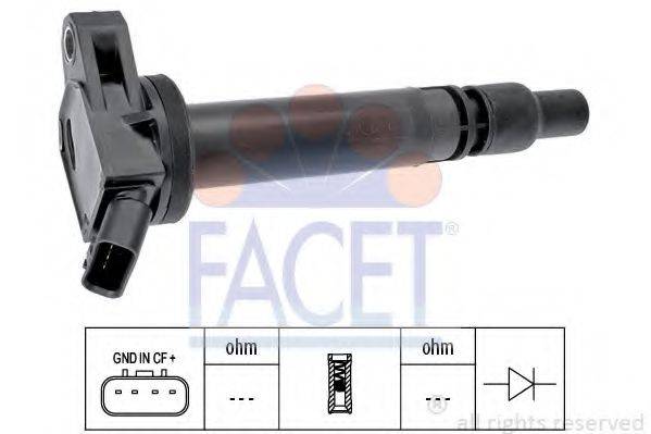 FACET 9.6437