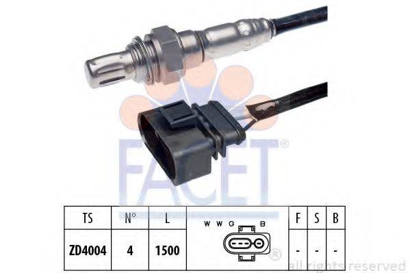 FACET 10.7087