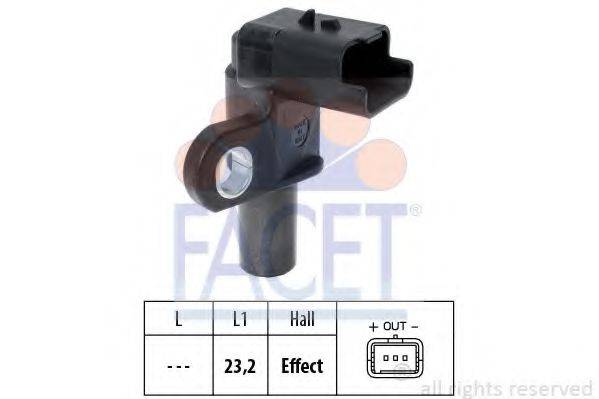 FACET 9.0332