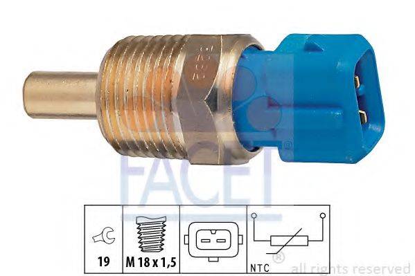 FACET 7.3262