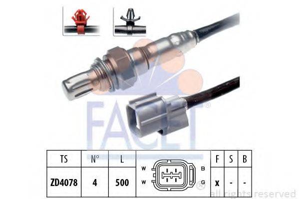 FACET 10.7728