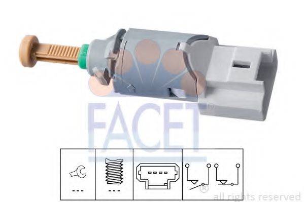 FACET 7.1227
