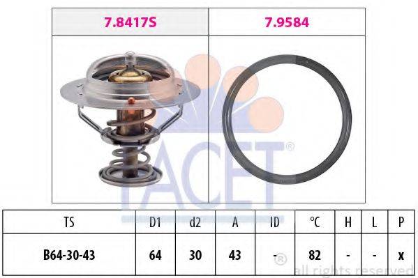 FACET 7.8417
