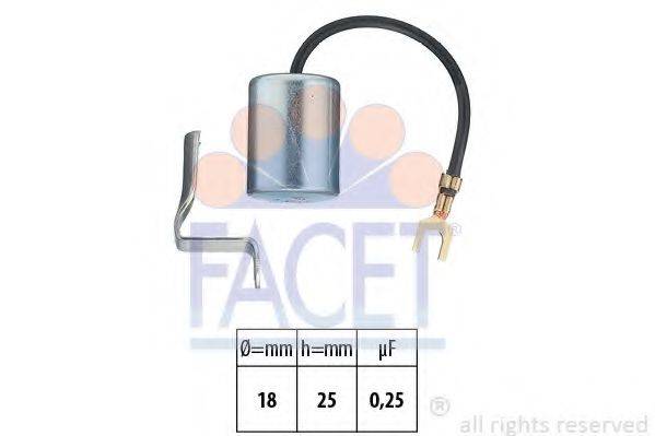 FACET 0.0617