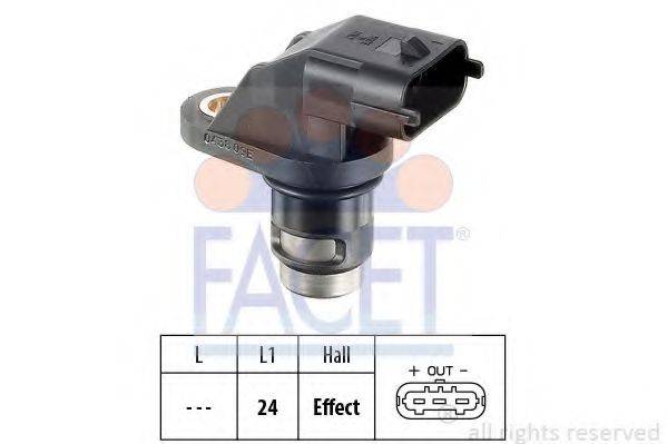 FACET 9.0438