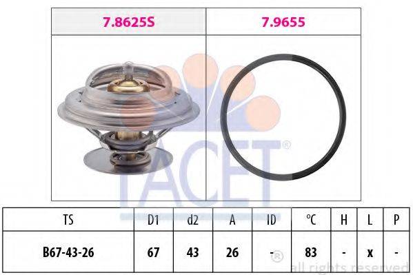 FACET 7.8625