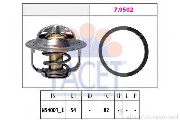 FACET 7.8800
