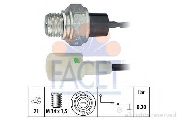 FACET 7.0120