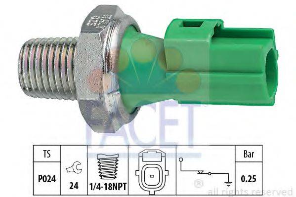 FACET 7.0146