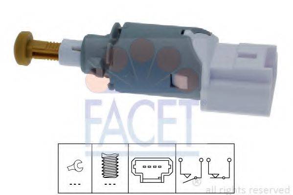 FACET 7.1225