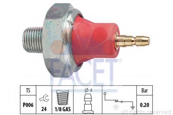 FACET 7.0059