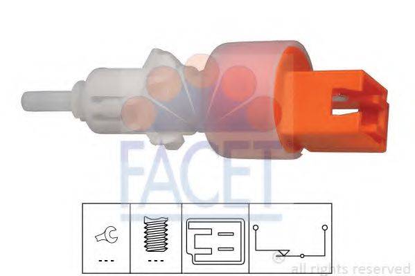FACET 7.1248