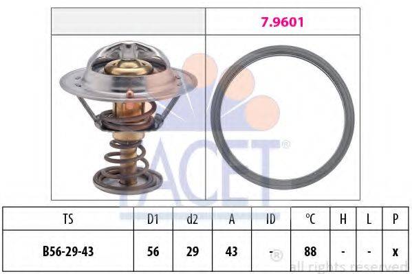 FACET 7.8553