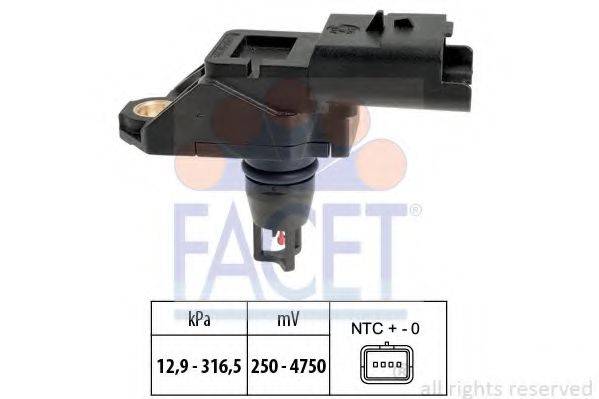 FACET 10.3261