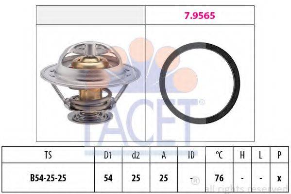 FACET 7.8328