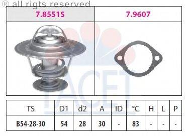 FACET 7.8551