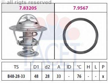 FACET 7.8320