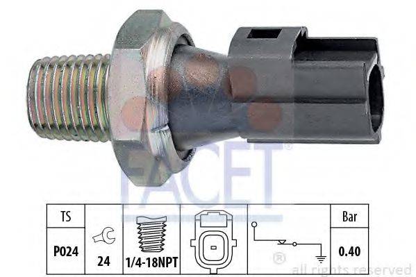 FACET 7.0145