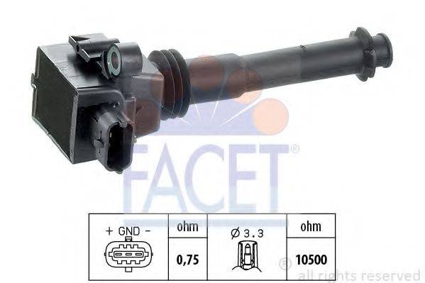 FACET 9.6282