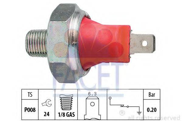 FACET 7.0035