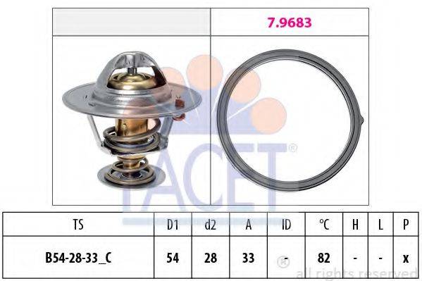 FACET 7.8726